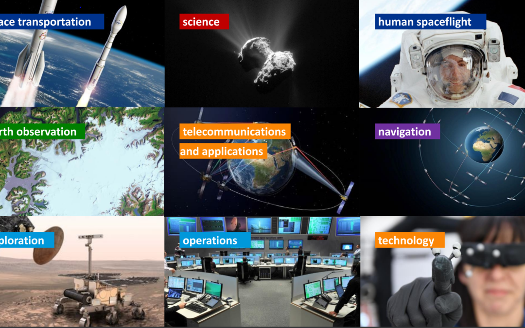 How to merge space sector and UAM ? … Space4UAM